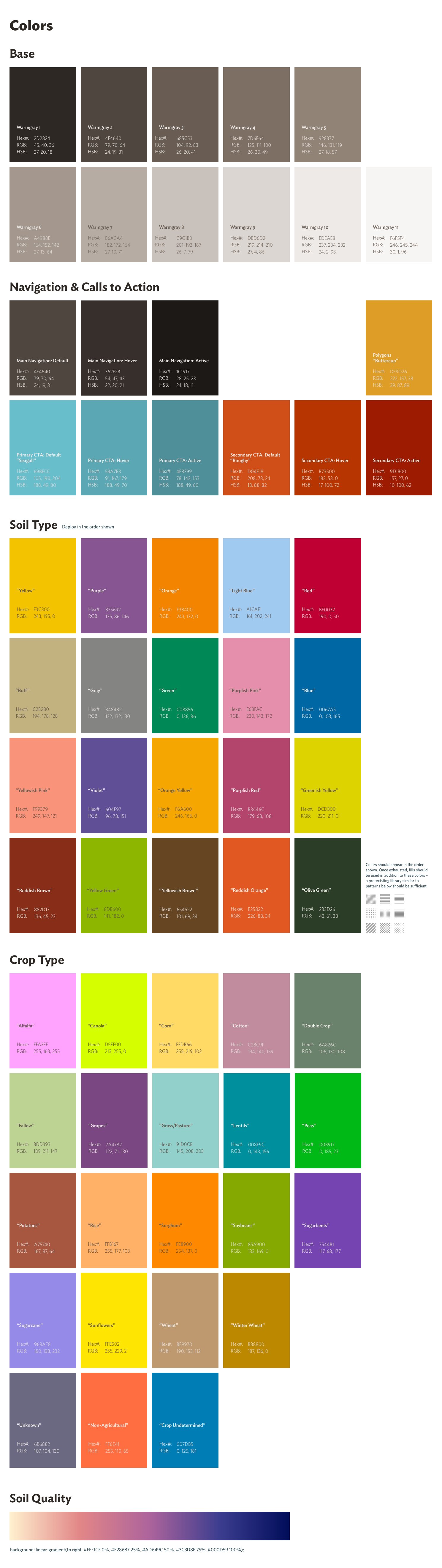 AcreValue