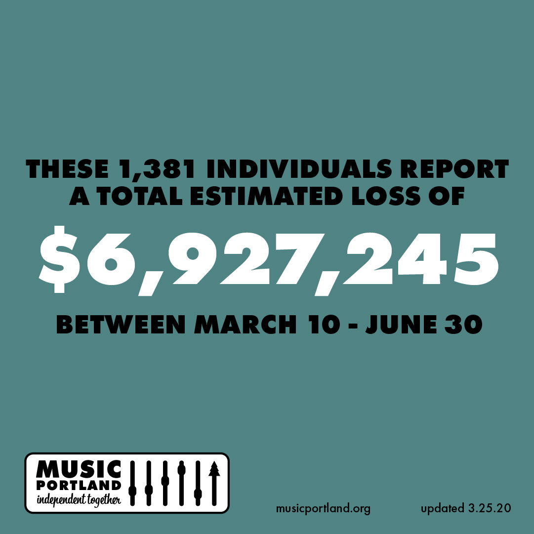 MusicPortland_COVID-19Impact_Infographic_3-28-20_Final-04.jpg