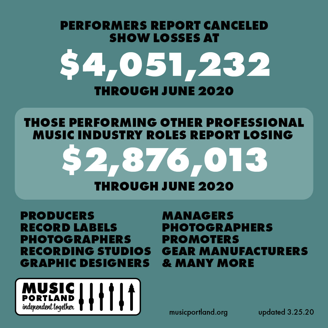 MusicPortland_COVID-19Impact_Infographic_3-28-20_Final-05.jpg