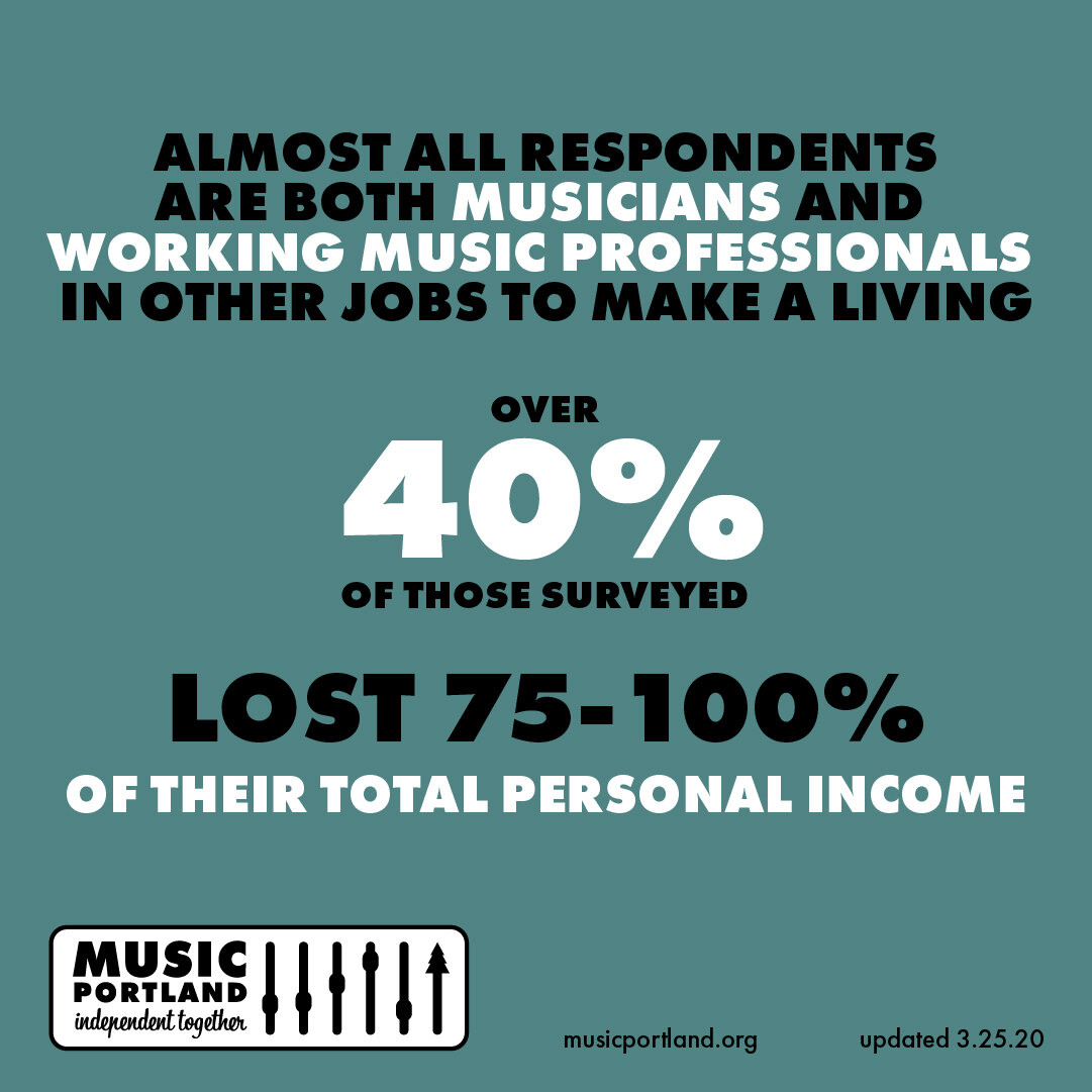 MusicPortland_COVID-19Impact_Infographic_3-28-20_Final-06.jpg