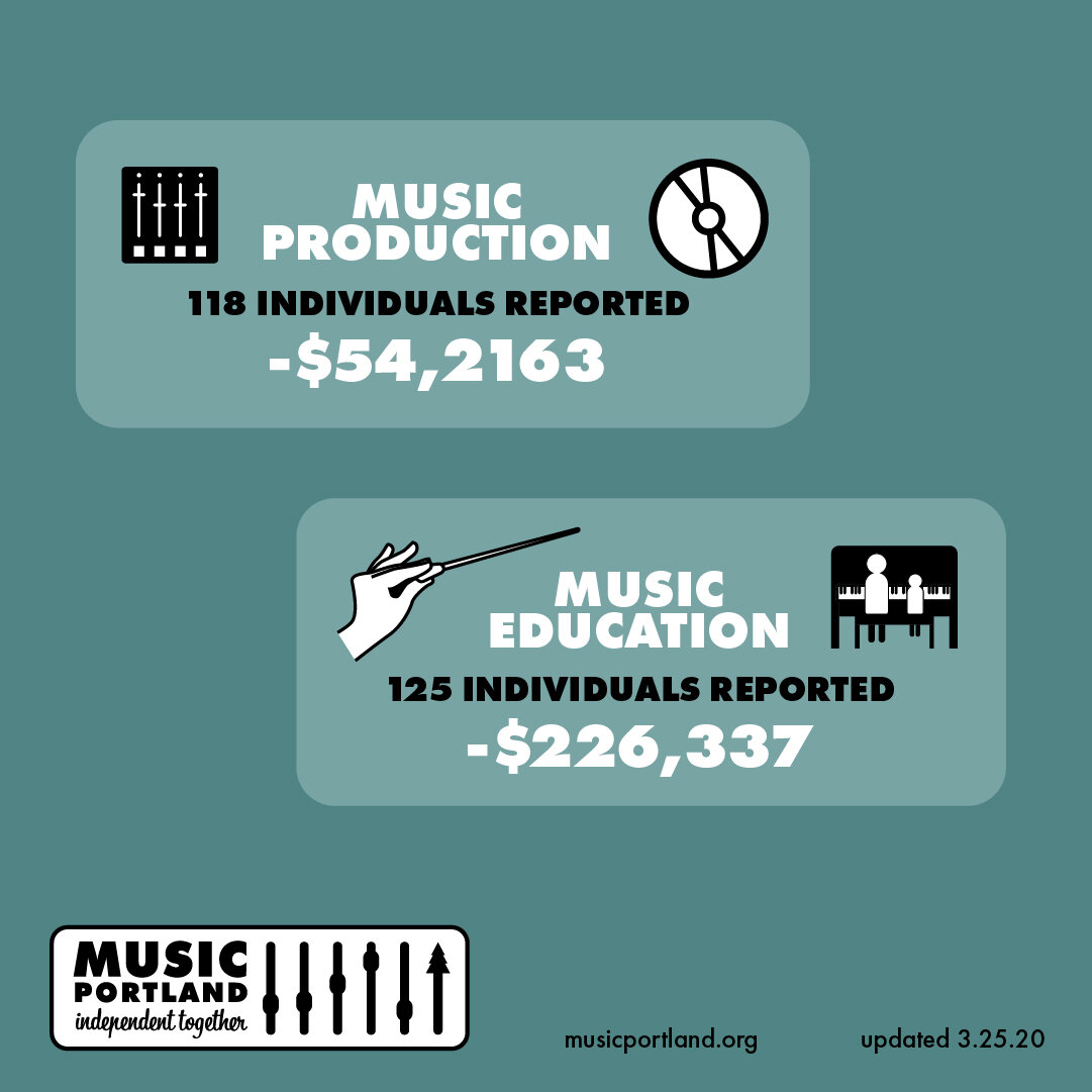 MusicPortland_COVID-19Impact_Infographic_3-28-20_Final-07.jpg