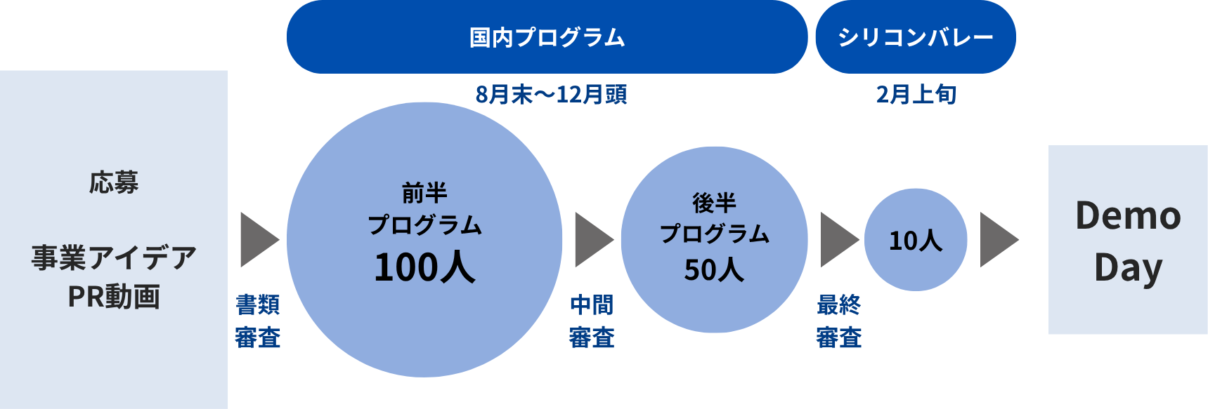プログラムの流れ