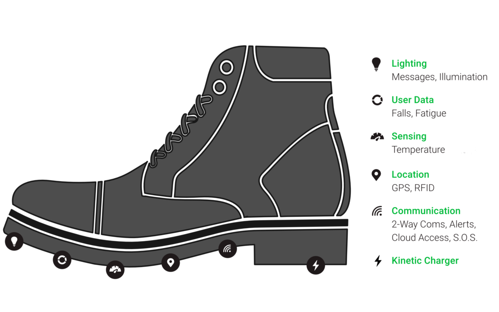 SmartBoot_Graphic trans.png