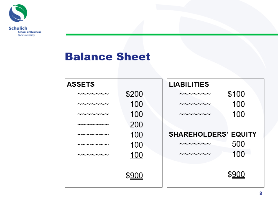 The first glimpse I give my students of an accounting statement. You have to start slowly when you are teaching accounting. Some of the students are terrified.