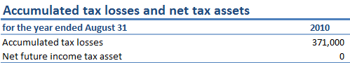 Tax losses for Canadian Satellite Radio Holdings prior to merger