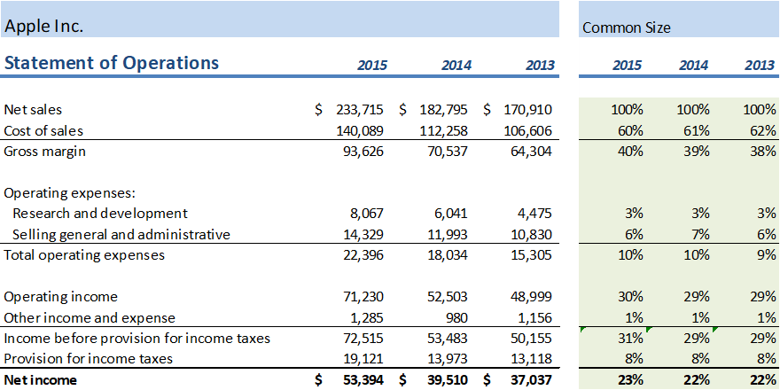 1. Introduction to Financial Statements — Cameron Graham