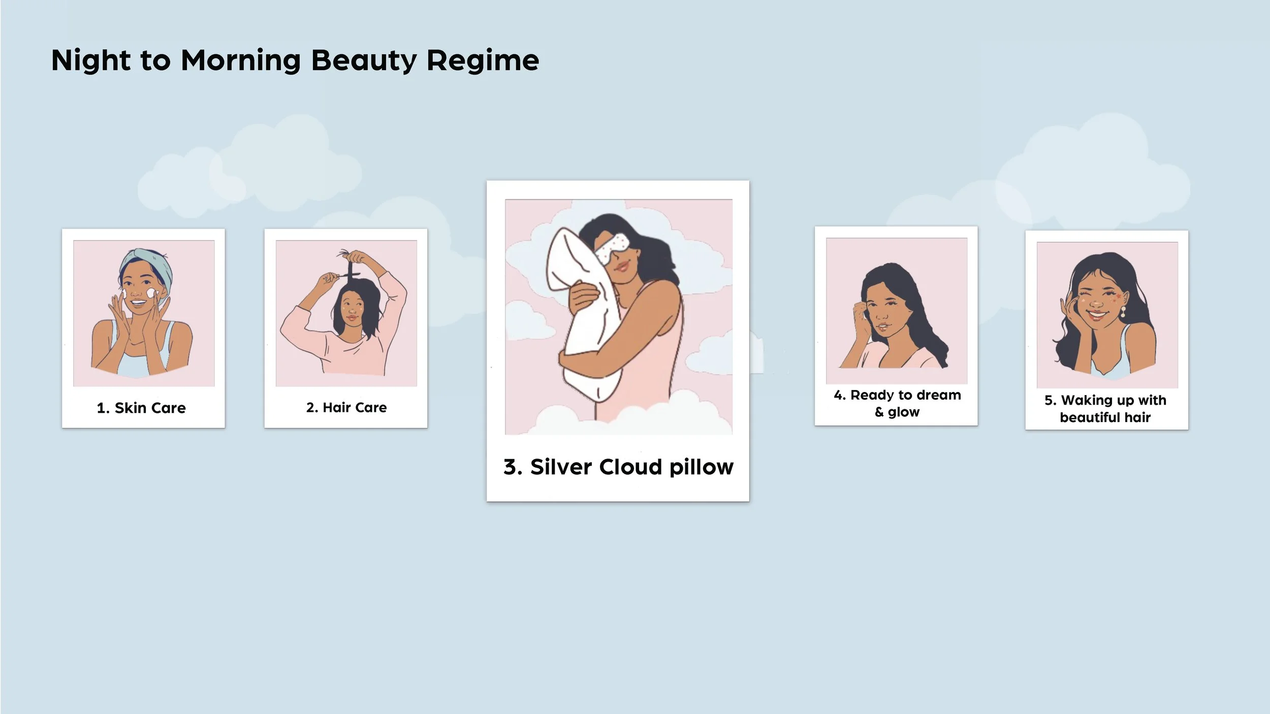 Silk Cloud Presentation v10_Page_03.jpg