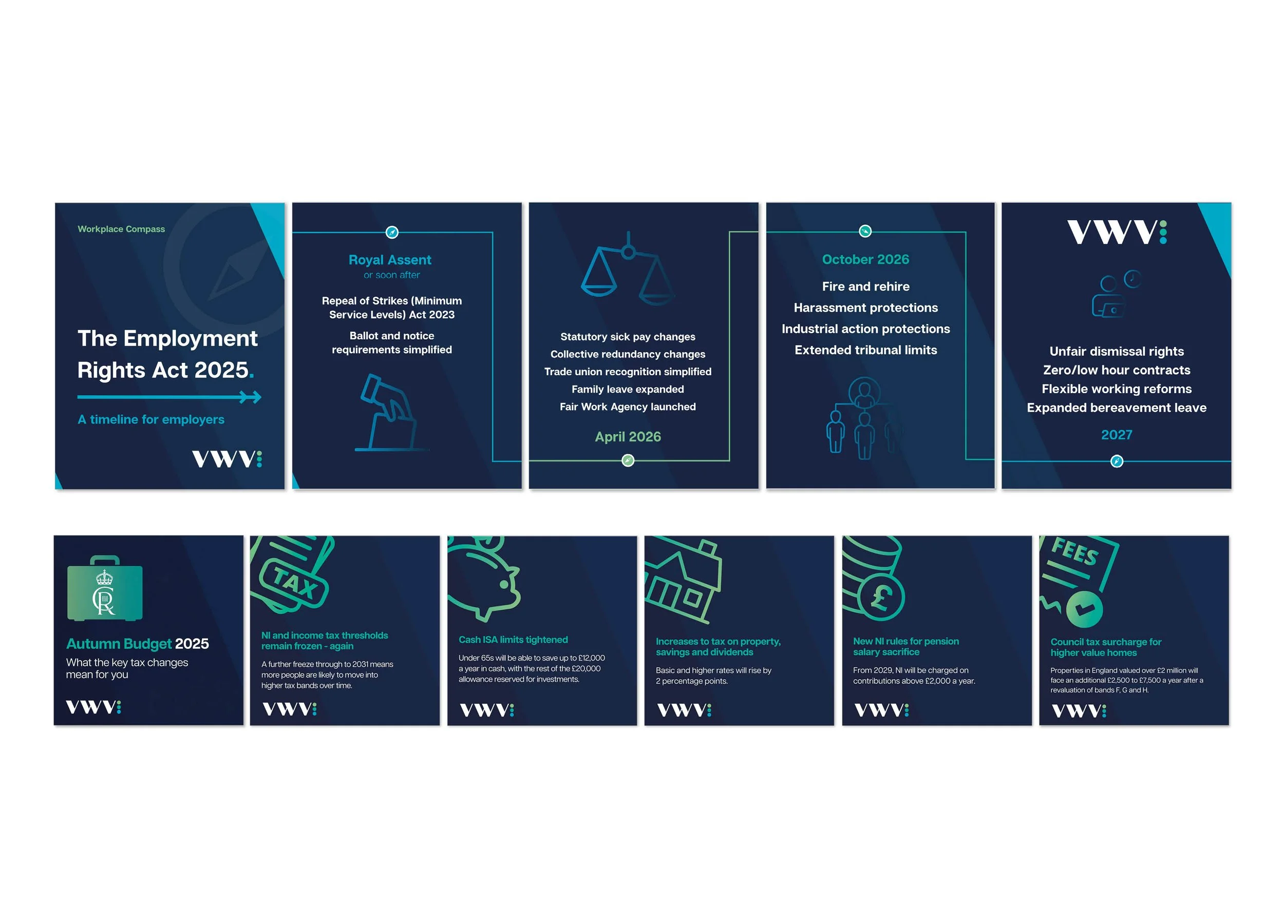  Examples of VWV-branded carousels showcasing a range of topics, key insights, and topical news stories. 