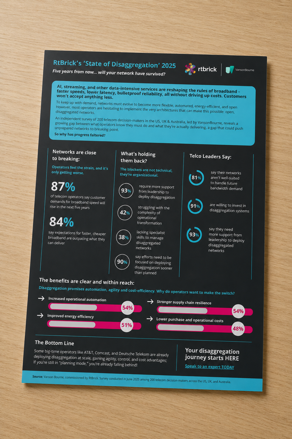  An example of transforming complex data and detailed insights into a visually engaging infographic that presents information in a clear, easy-to-digest format, while remaining fully on-brand and aligned with RT Brick’s brand guidelines. 