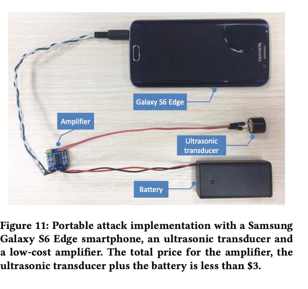 Image courtesy: Research Paper Dolphin Attack - Inaudible Voice Commands. Authors Guoming Zhan, Chen Yan, Xiaoyu Ji, Tianchen Zhang, Taimin Zhang, Wenyuan Xu