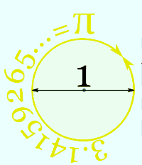 Pi Day — ScouterLife
