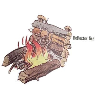 Generating Light From Fire Nine Different Types of Fires — ScouterLife