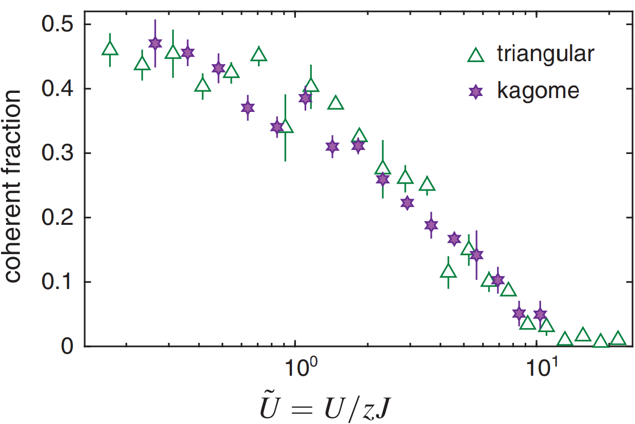 mean field scaled data.png