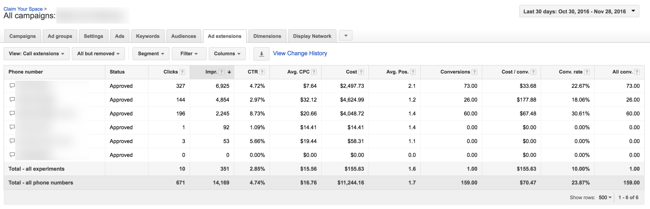 Adwords Click-to-Call Extension Performance