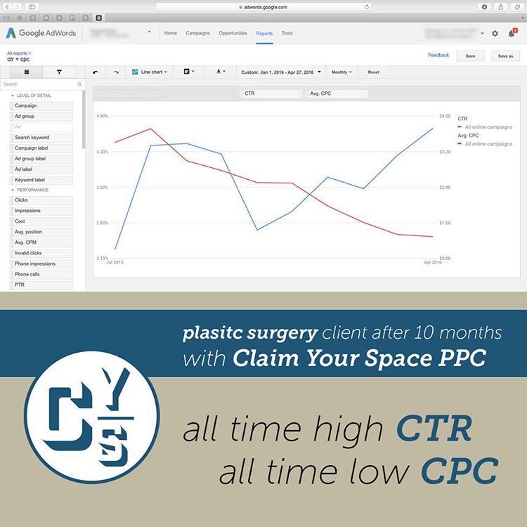 All-Time-High CTR + All-Time-Low CPC for Plastic Surgery Client