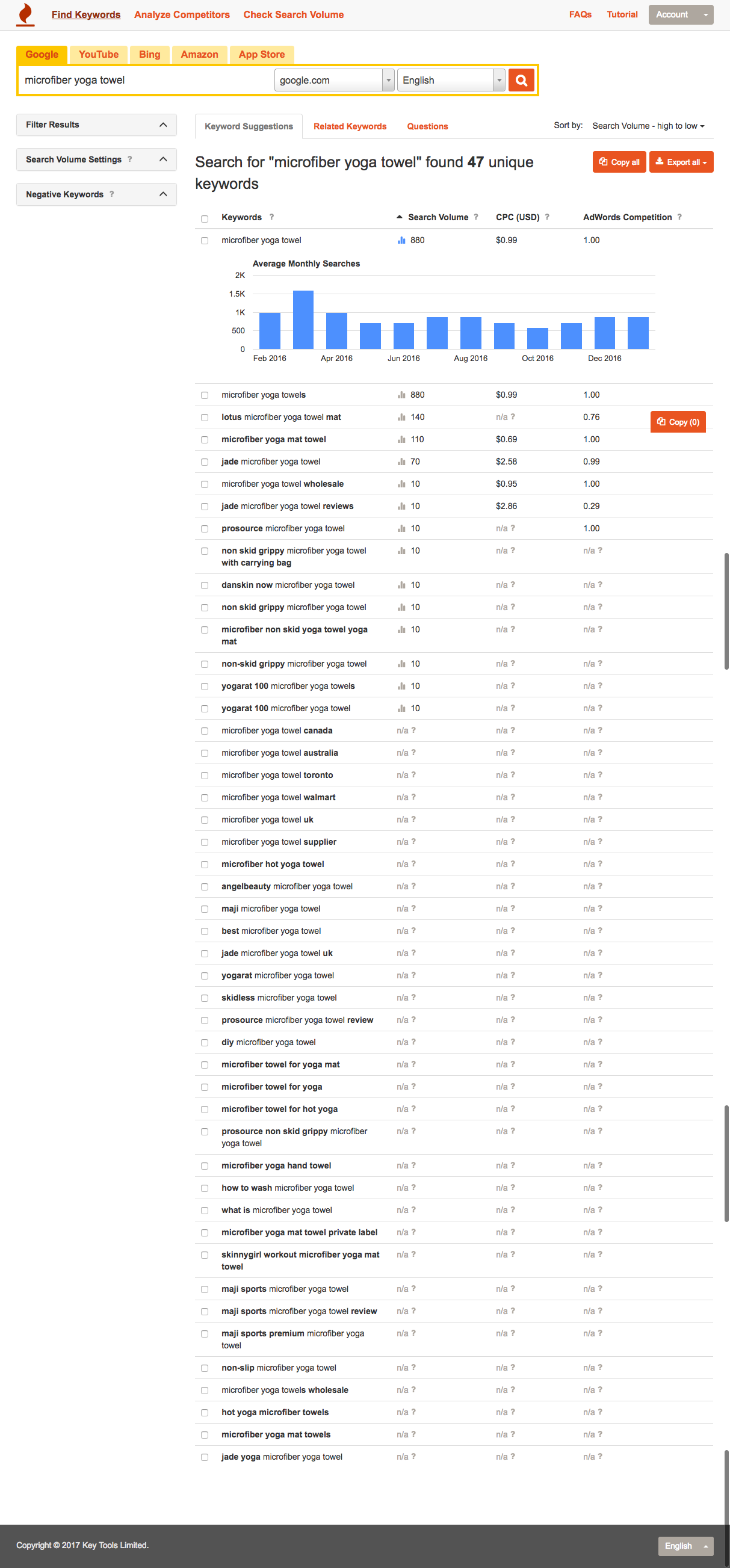 Keyword research using Keywordtool.io