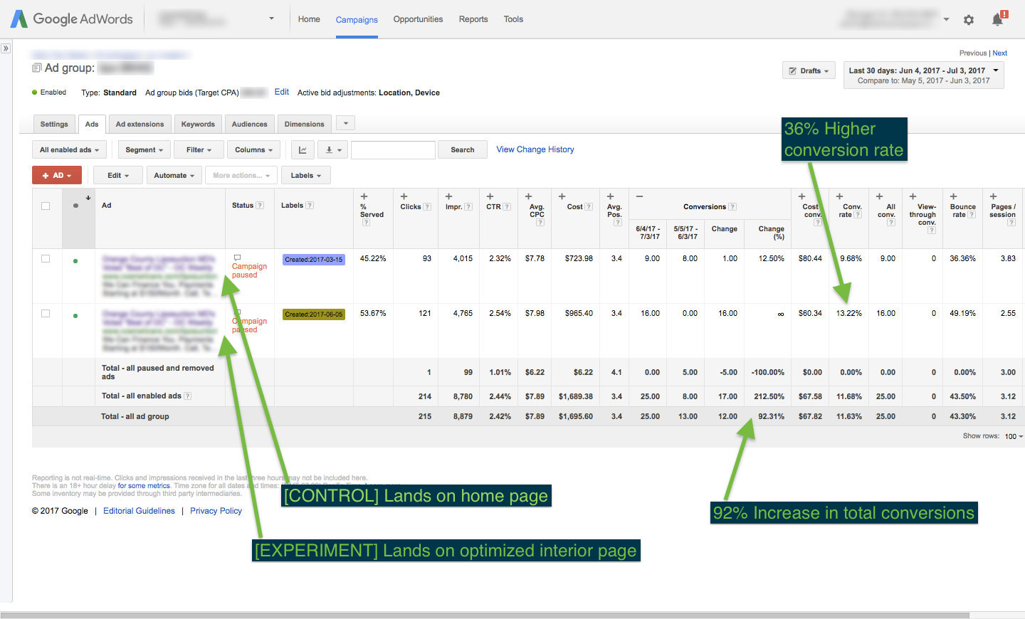 2x Conversions w/ On-Page Conversion Rate Optimization