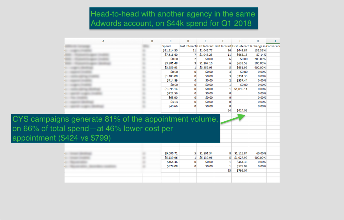 Head-to-head With Another Agency in Same Adwords Account