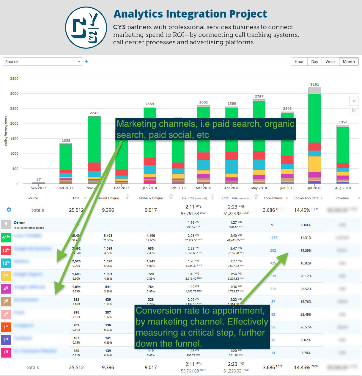 CTM+GA Analytics Integration.jpg
