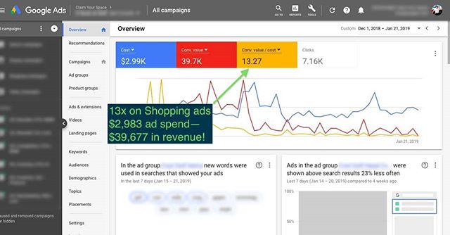 +13x ROI on Google Shopping Ads campaign--oh my! ⠀
⠀
https://buff.ly/2WbeDCY⠀
⠀
#GoogleAds #BigROI
