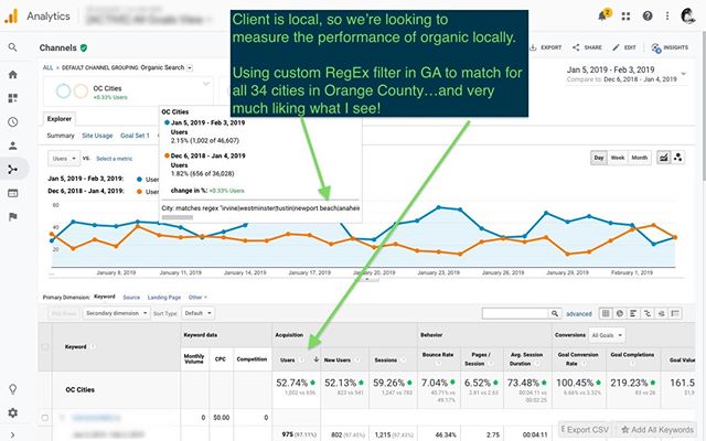 Client is local, so we&rsquo;re looking to measure the performance of organic search locally. Using custom RegEx filter in GA to match for all 34 cities in Orange County&hellip;and very much liking what I see!