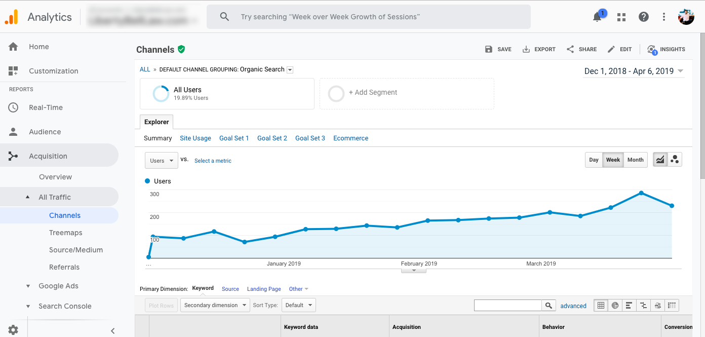 Organic Search Traffic Growth