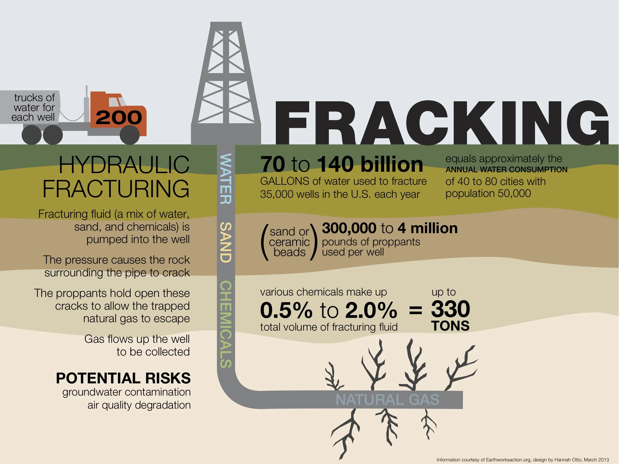 Is Fracking Causing Foundation Damage?