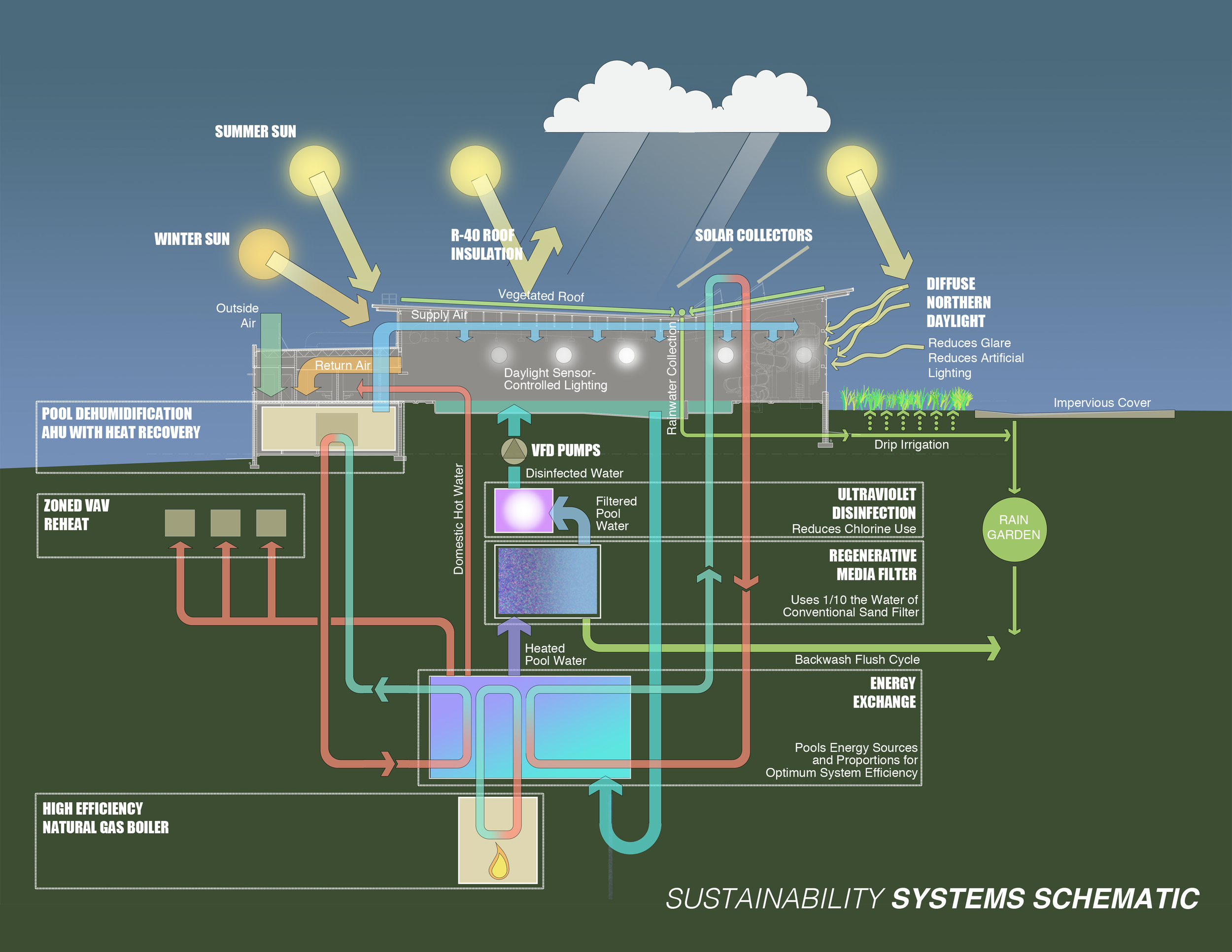 BRAC Diagram 1 .jpg