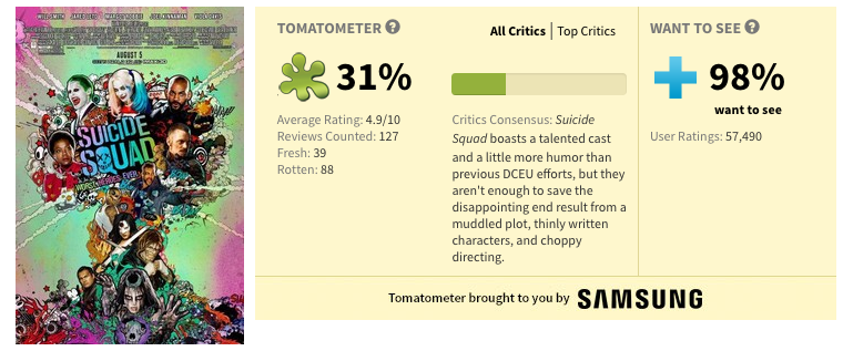 The start of another tough time as a DCEU fan. To think how happy we were after SDCC just a few weeks ago compared to how angry and depressed we are now. 