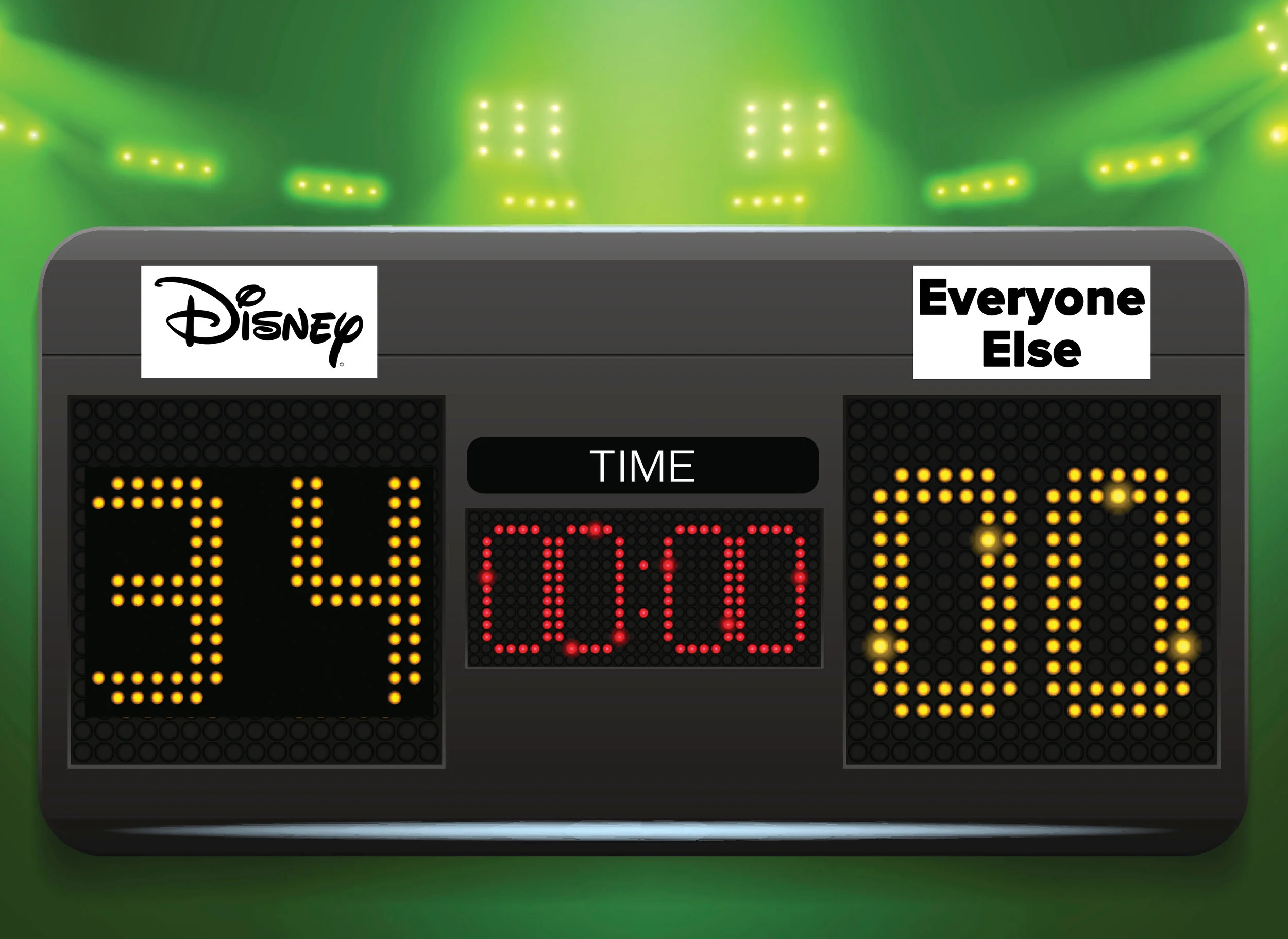 Scoreboard mentality is changing cinema for the worst