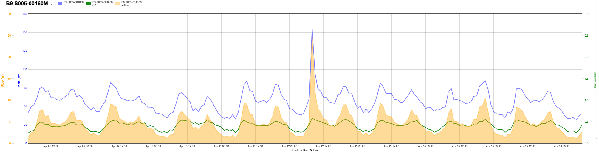 Data-ziscape.jpg