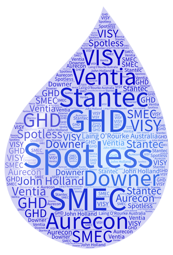 Water Drop Clients.png