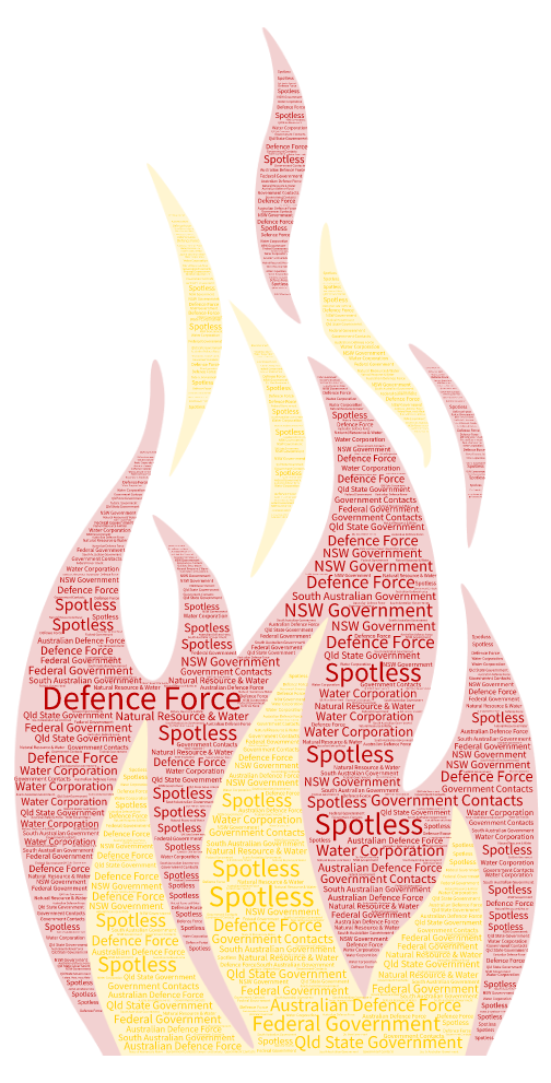 Flame Governments.png