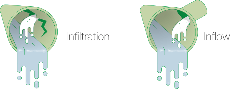 inflow-and-infiltration-Illustration-basic.png