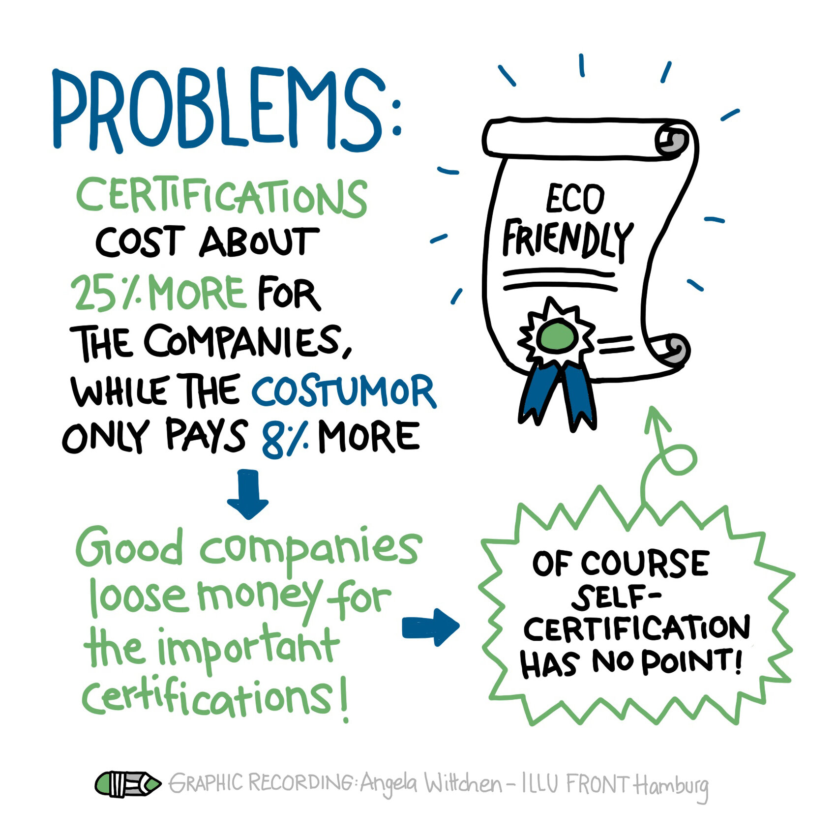 Graphic-Recording_Webinar-Fair-and-Sustainable-Trade-Angela-Wittchen-Detail-01.jpg