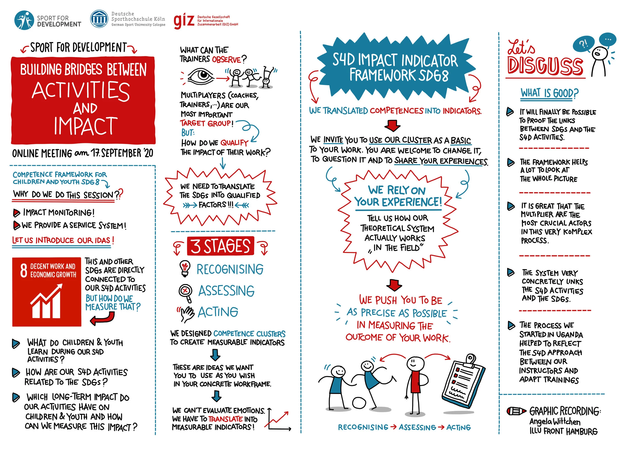 Building-Bridges-between-activities-and-impact_GRAPHIC-RECORDING.jpg