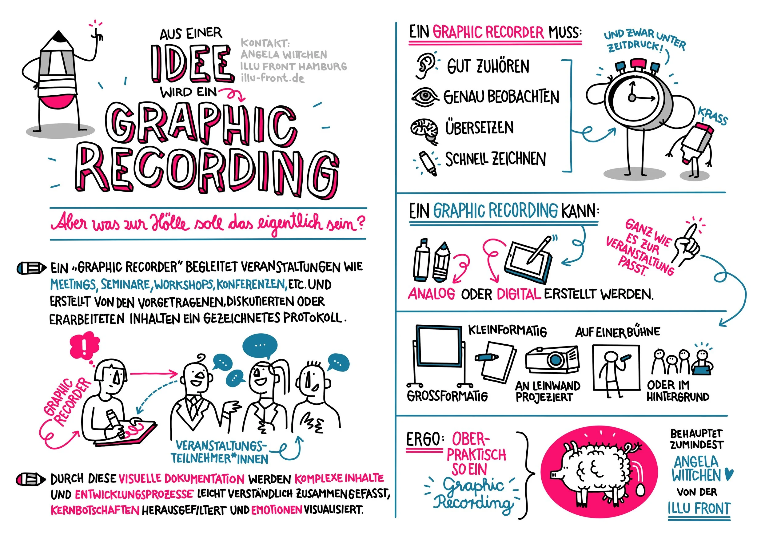 Was-ist-ein-Graphic-Recording.jpg
