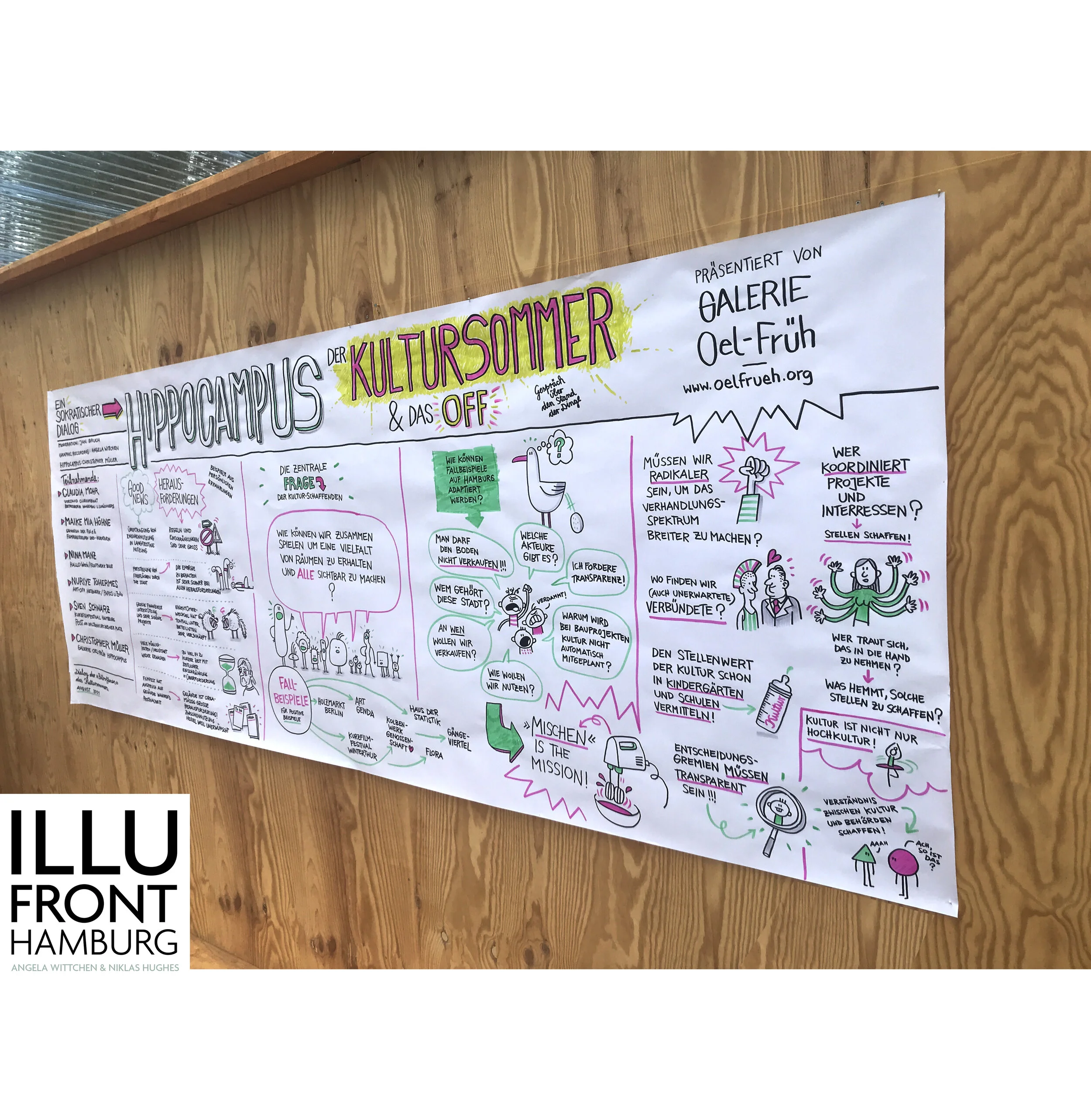 Graphic Recording, "Kultursommer und das Off"