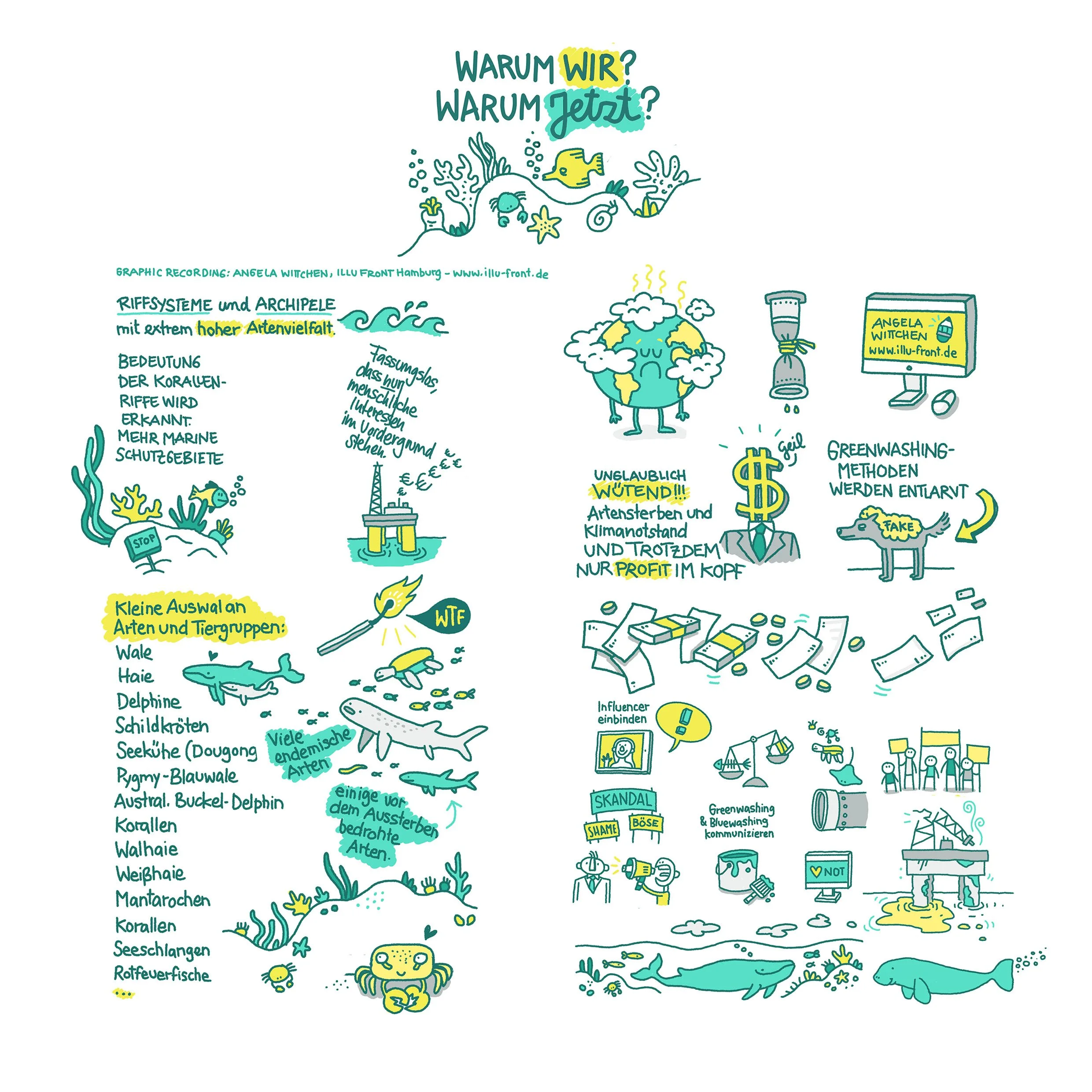 Graphic Recording Erdgas