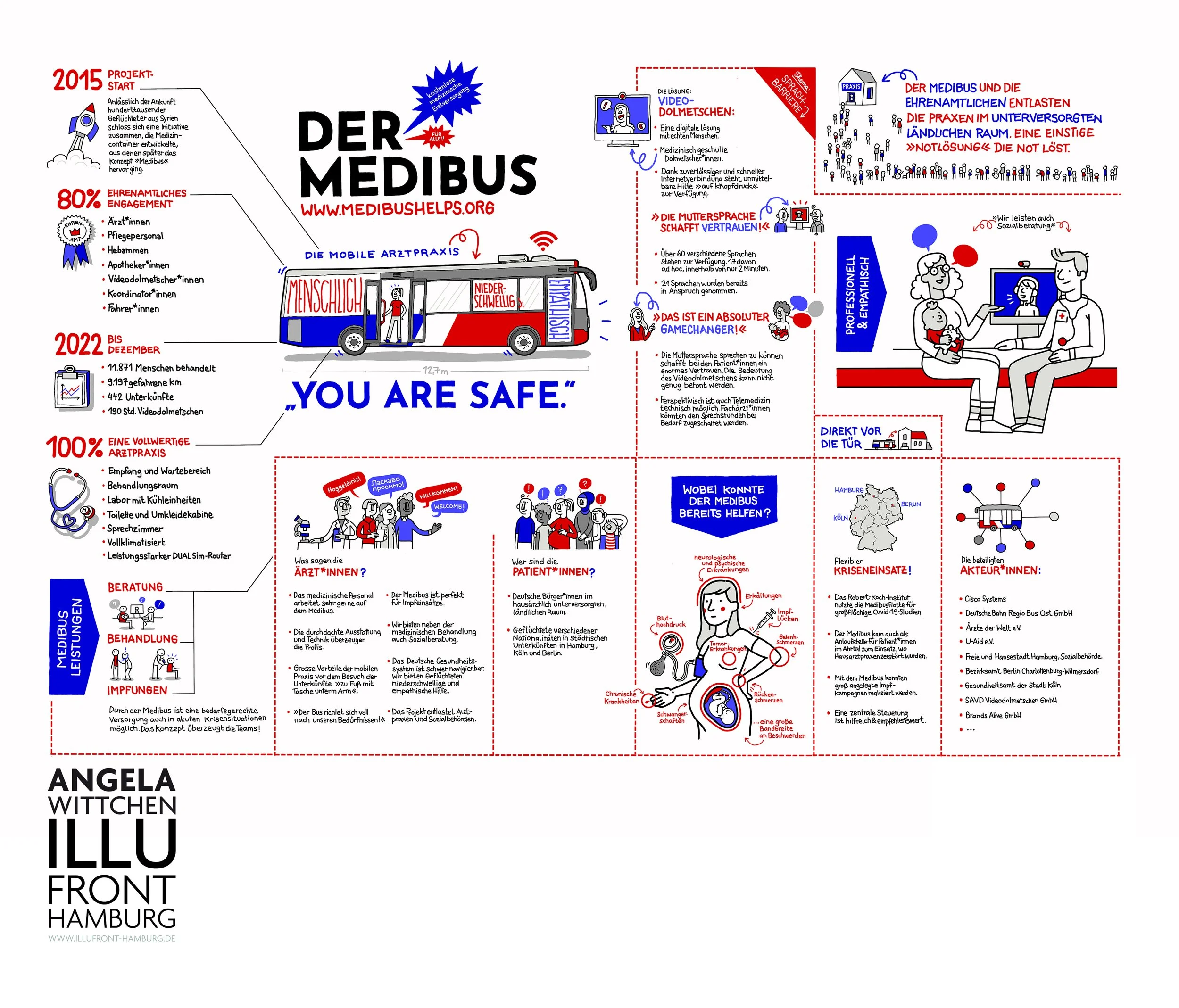 Medibus-Grafik-Angela-Wittchen-ILLU-FRONT-Hamburg-FINAL-klein.jpg