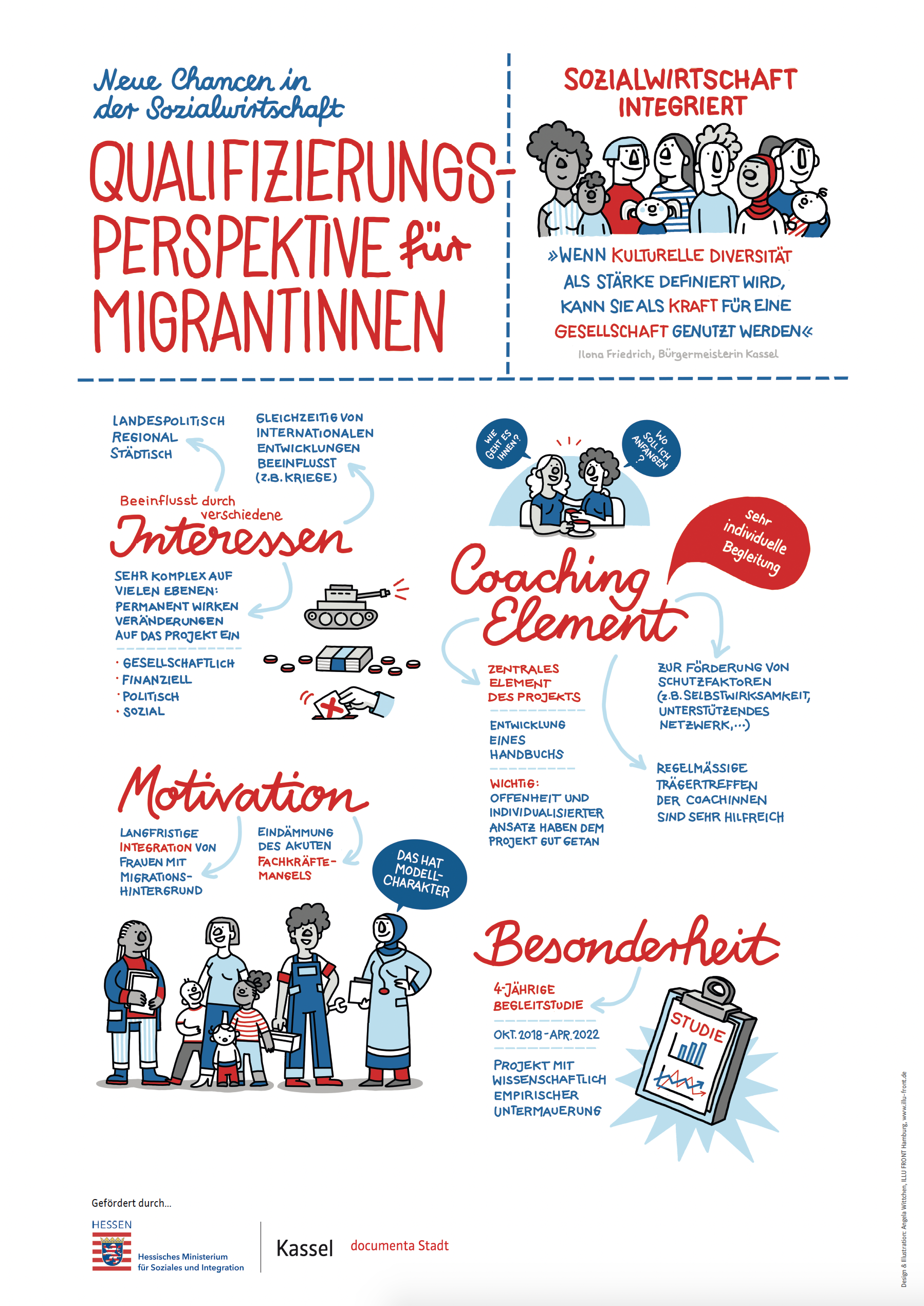 Qualifizierungsperspektiven Sozialwirtschaft integriert