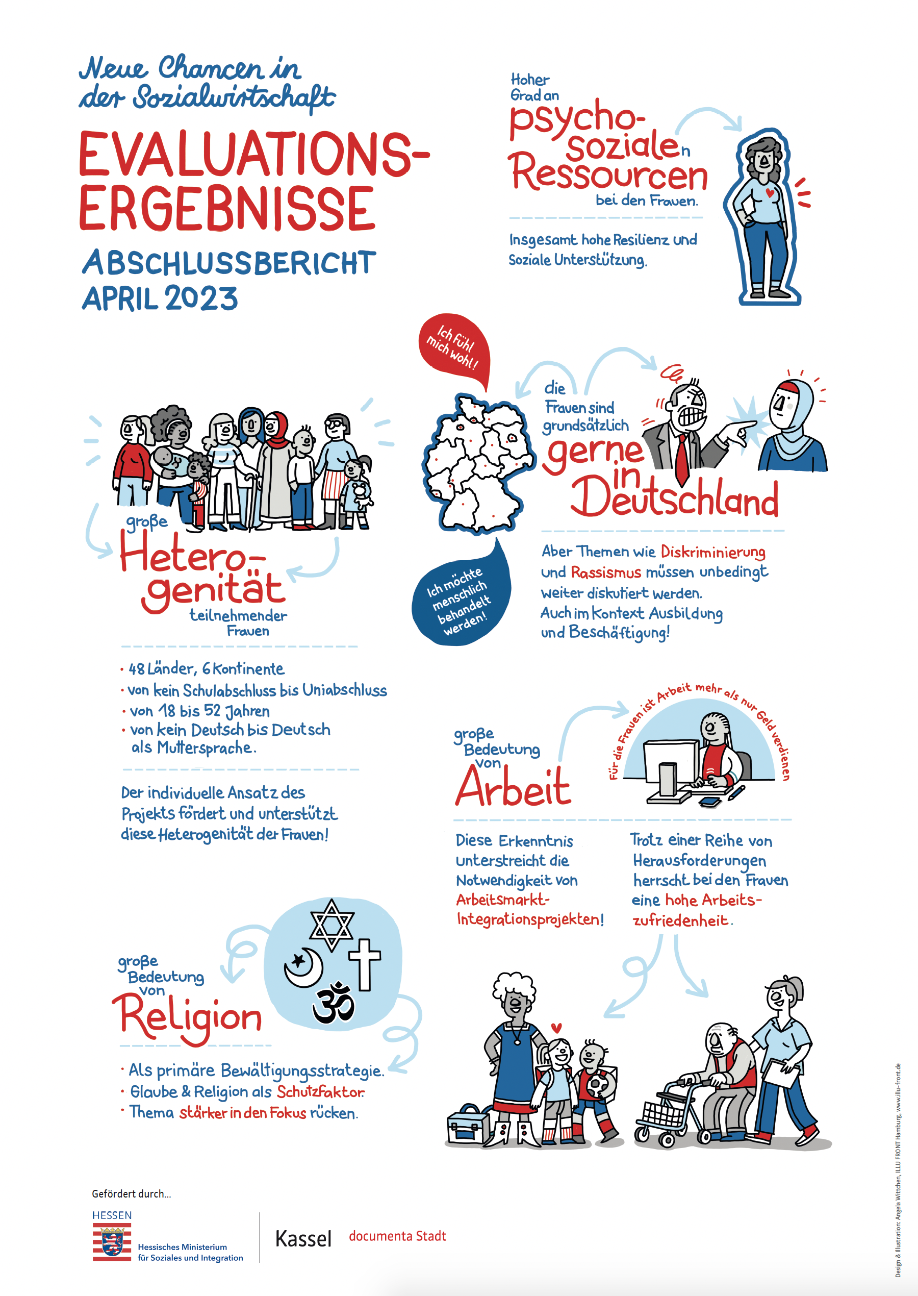 Evaluationsergebnisse Sozialwirtschaft integriert