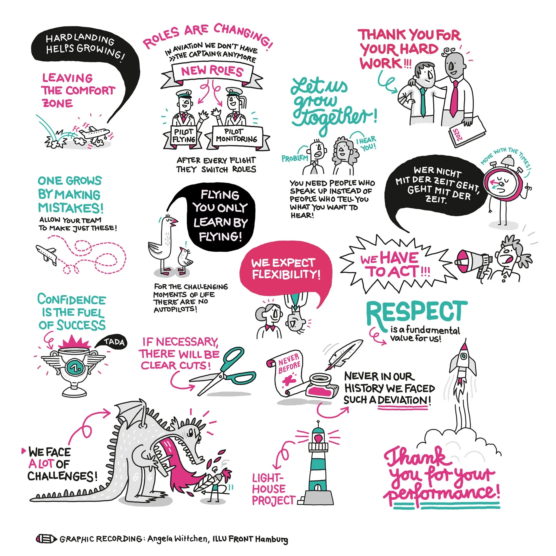  variation of illustrated details of different graphic recordings 