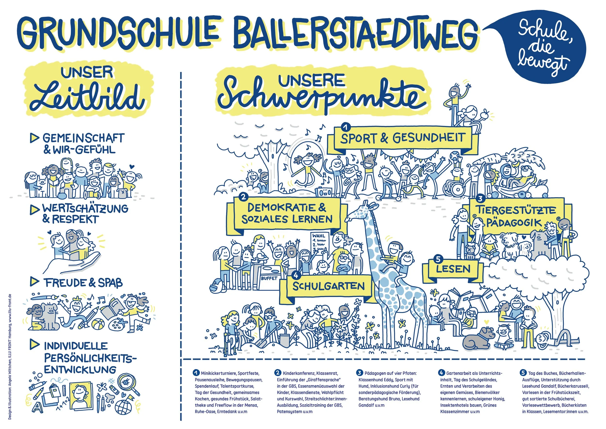 Grundschule-Ballerstaedtweg-Leitbild-Poster-Ansicht-Illustration-Angela-Wittchen-ILLU-FRONT-Hamburg.jpg