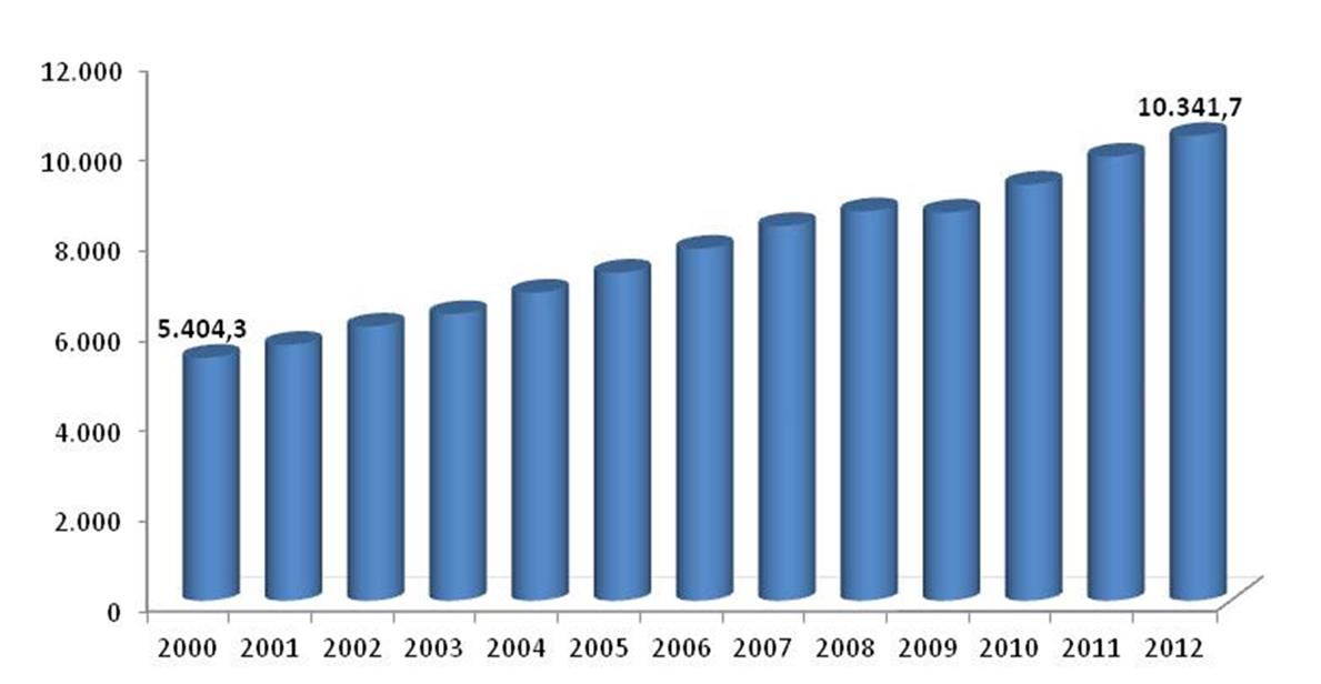 International Conferences