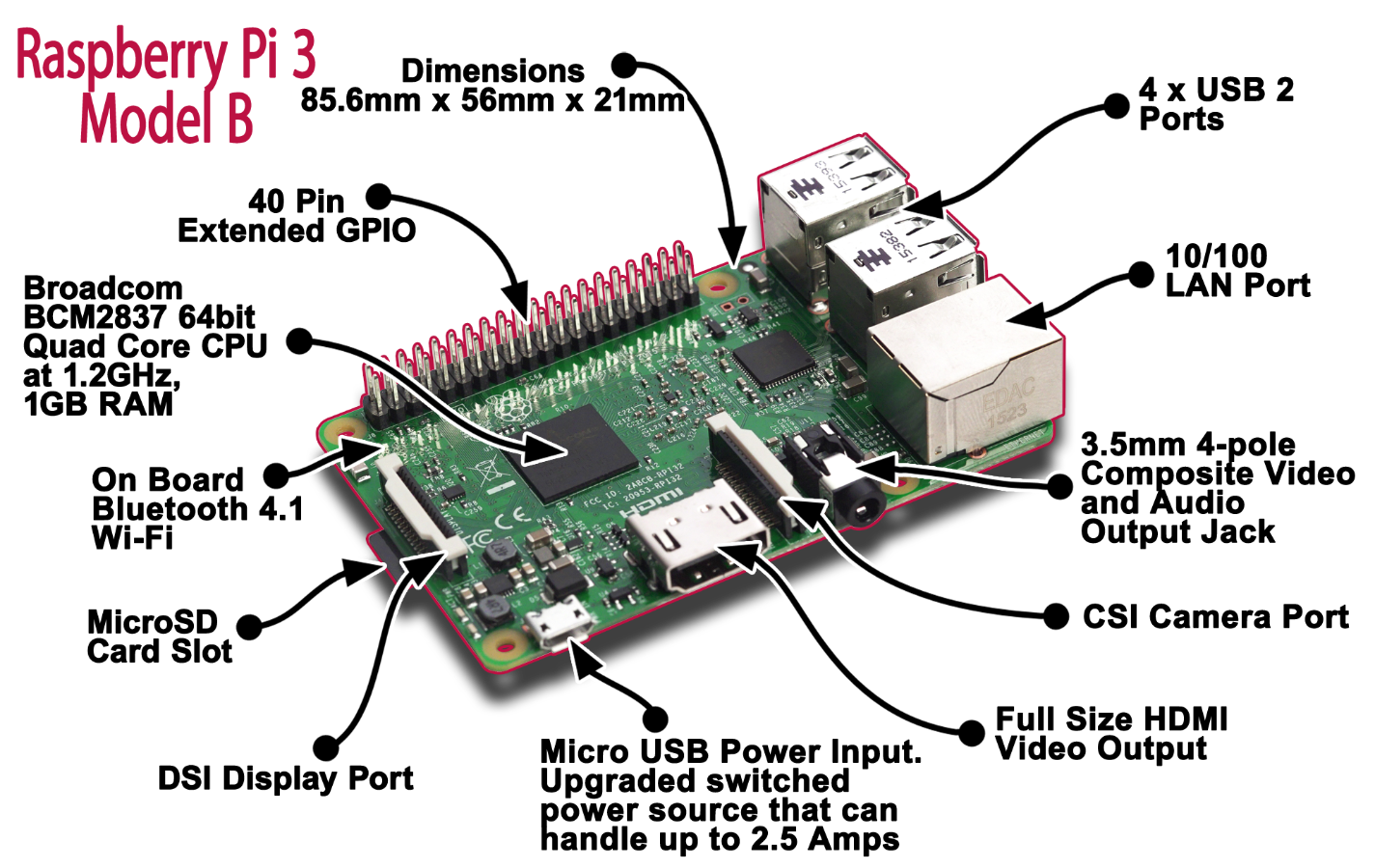 Pi3BreakoutFeb292016.png