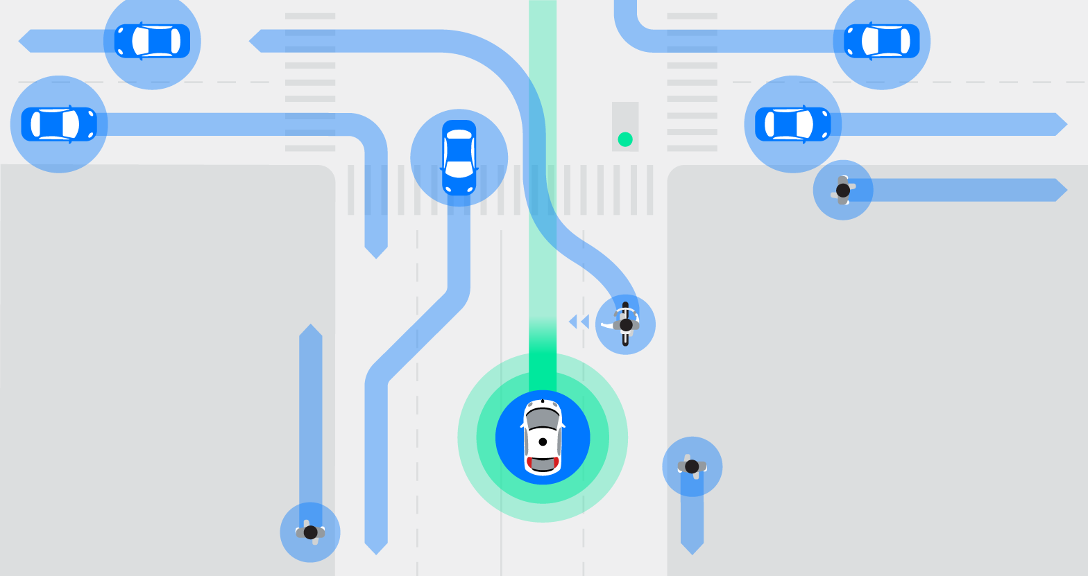 Google's self-driving car