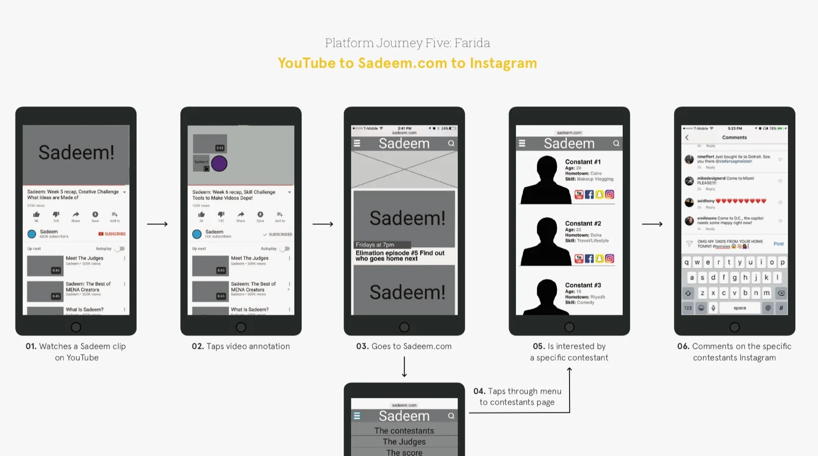 Sadeem Journey2-SocialToSite.jpg