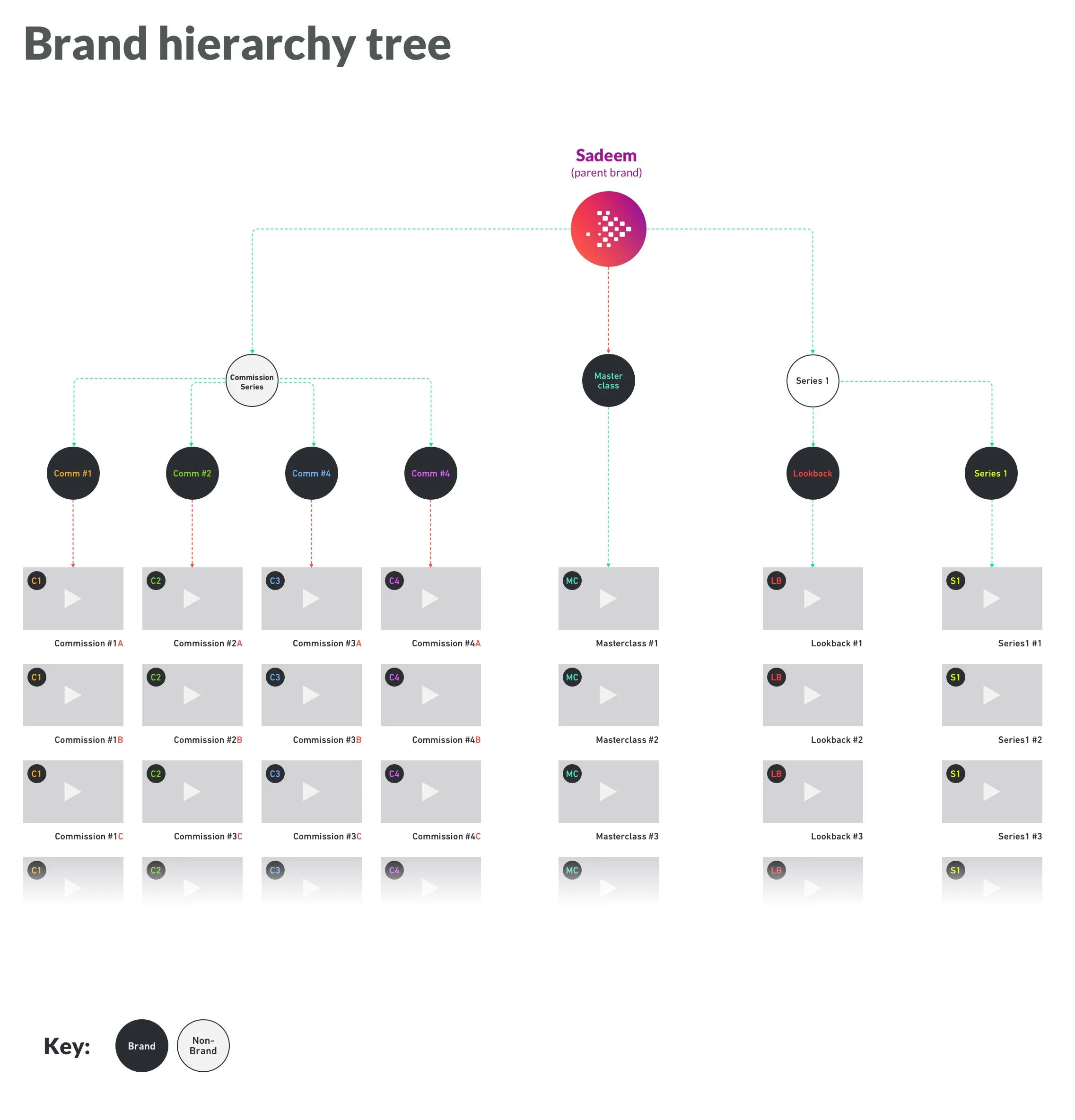 Sadeem UX-BrandHierarchy.jpg