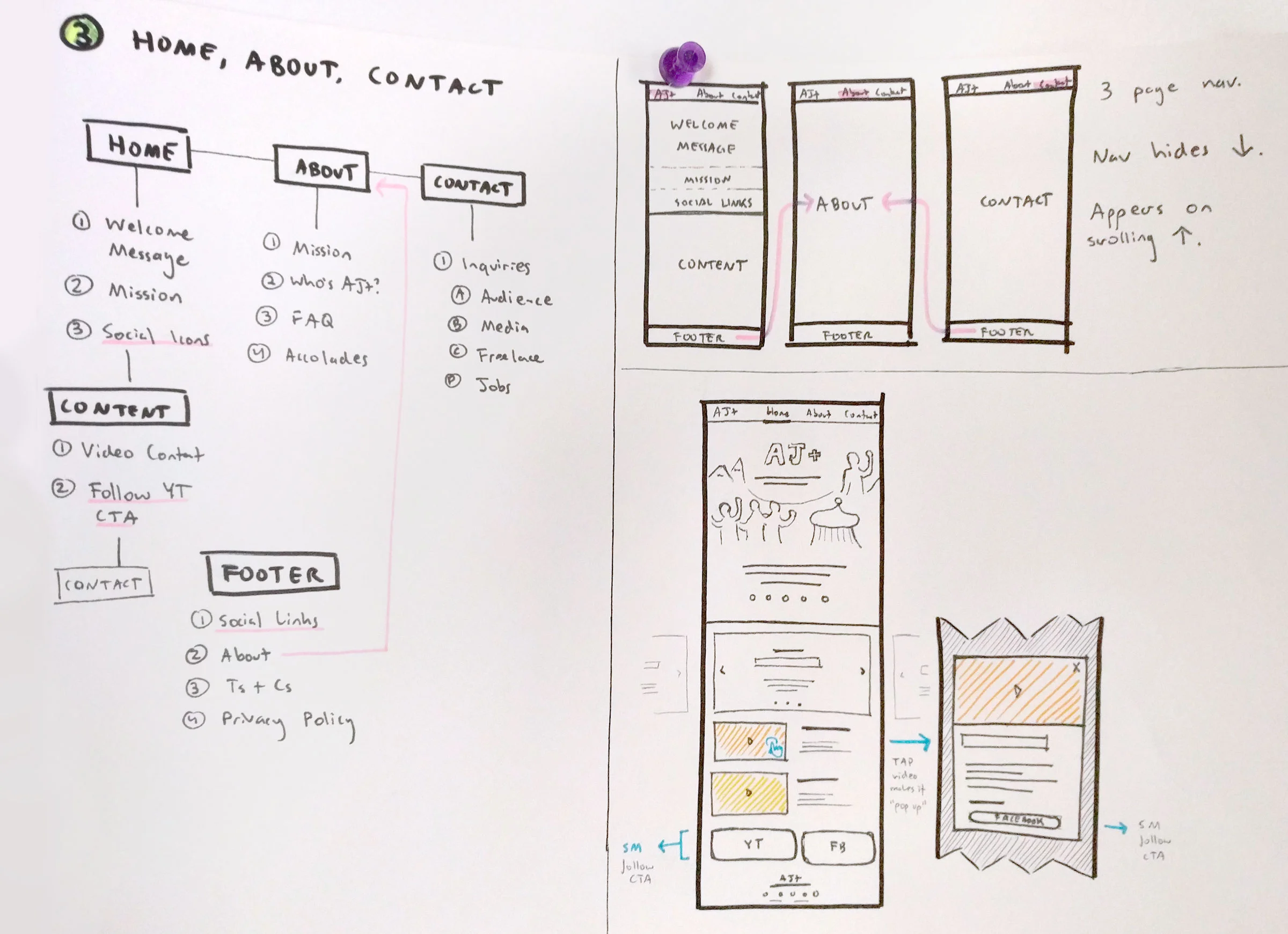 AJplus-UX-IA.jpg